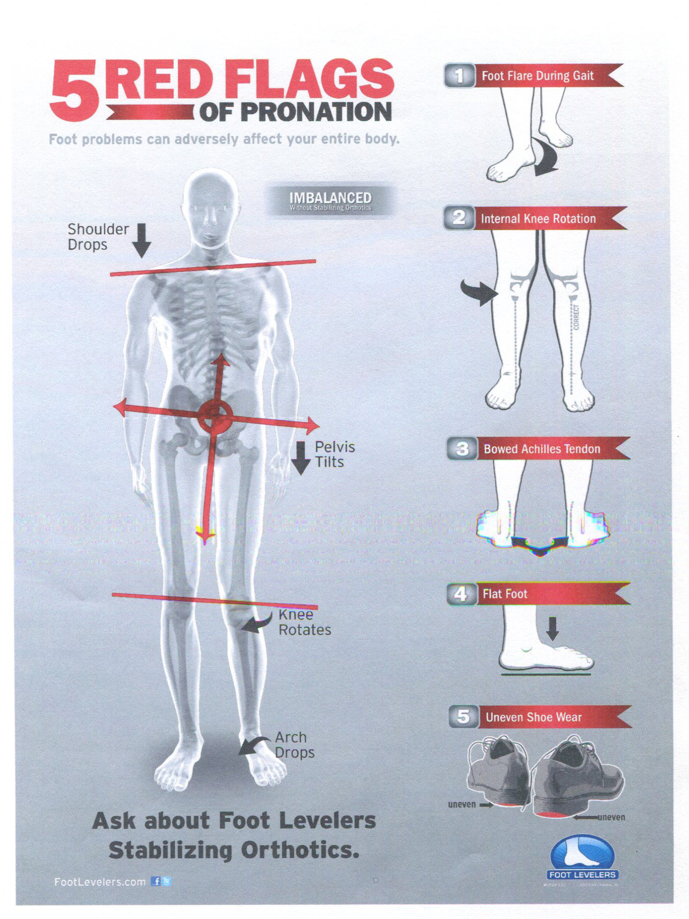 orthotics for knee pain